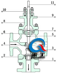 電動三通分流調(diào)節(jié)閥結(jié)構(gòu)圖