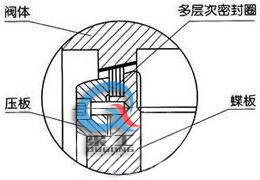 電動硬密封蝶閥 ( 密封結(jié)構(gòu))