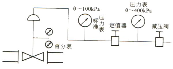 氣動調(diào)節(jié)閥校驗(yàn)臺原理圖-上海渠工閥門